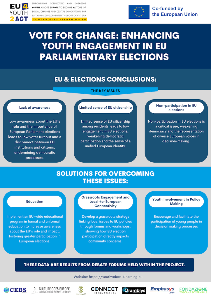IG2_EU-Elections-Issues_BE_(eng)